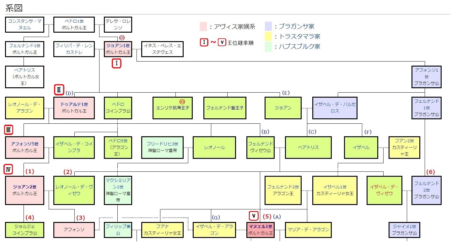 歴史 2 悠久の海 郷愁の邨 リスボン アレンテージョをゆく