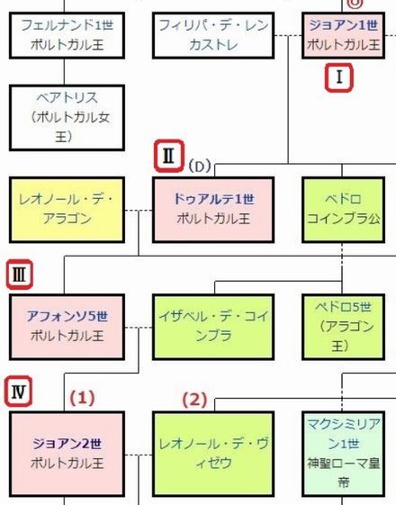 歴史 2 悠久の海 郷愁の邨 リスボン アレンテージョをゆく